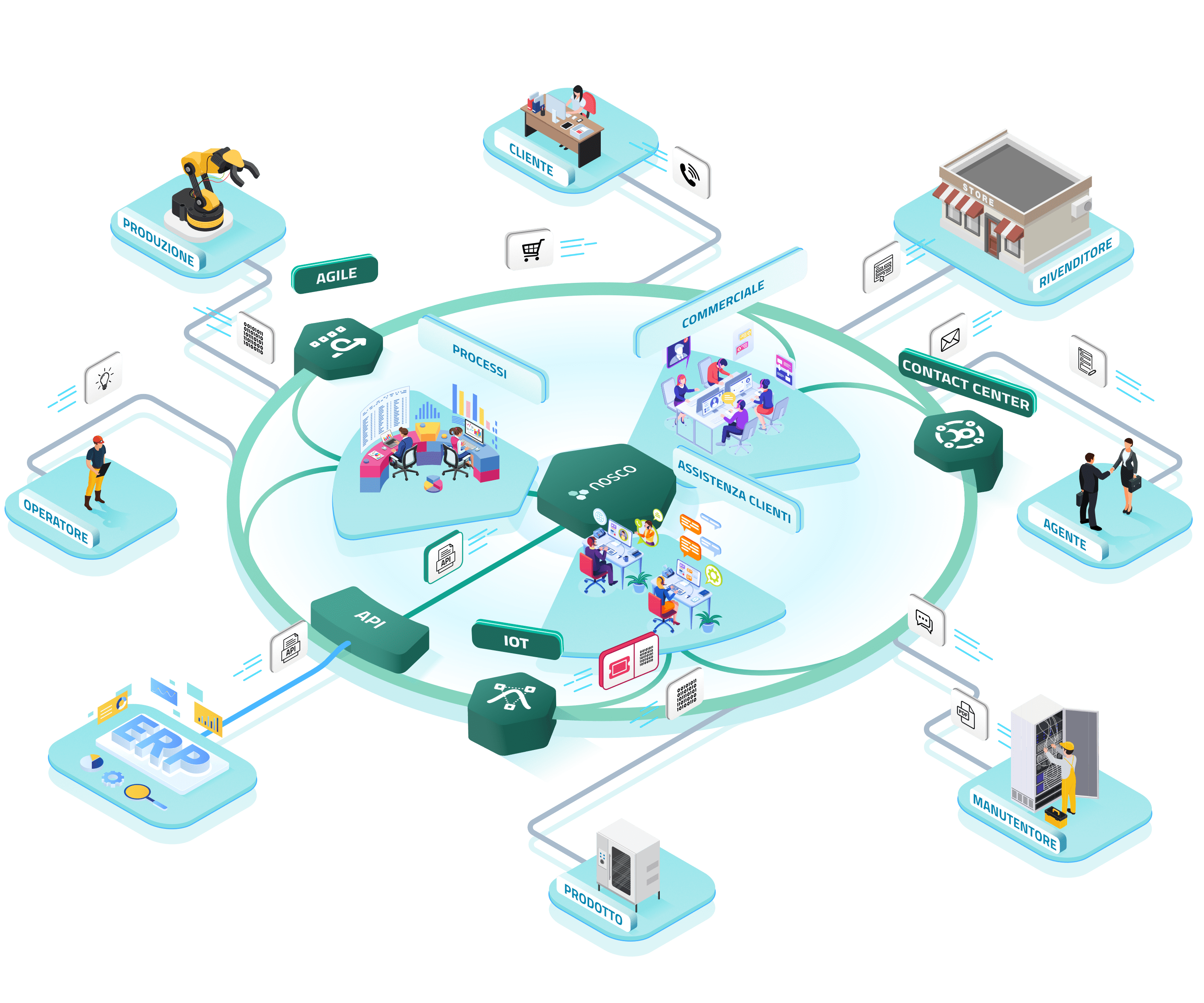 Illustrazione del PLOT